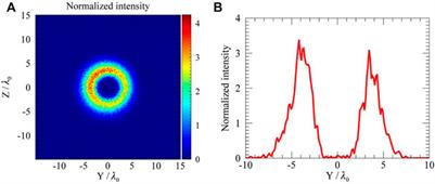 High-order vortex harmonics generation by bi-circular Laguerre-Gaussian laser fields with relativistic plasmas